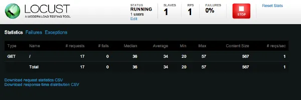 Locustの負荷試験中の画面