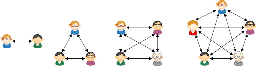 コミュニケーションパス