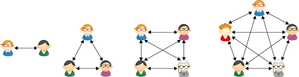 img of 過去の賢人に学ぶ、インフラ運用チームのマネジメント失敗事例