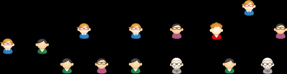 img of 過去の賢人に学ぶ、インフラ運用チームのマネジメント失敗事例