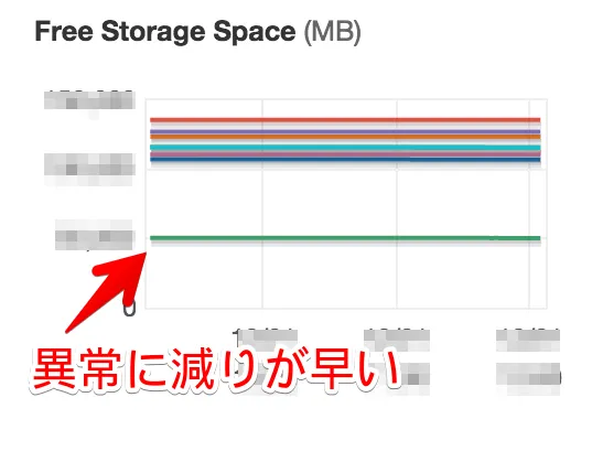 freestorage