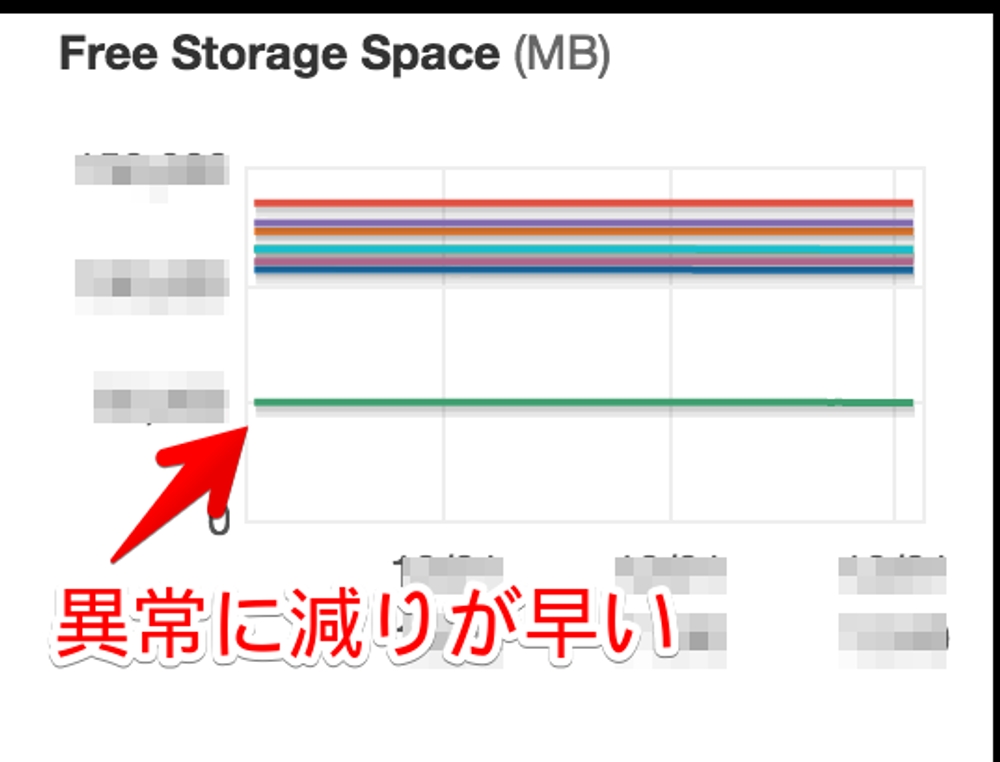 img of RDSでtrx_mysql_thread_idが0のトランザクションが残ってしまったときの対応方法