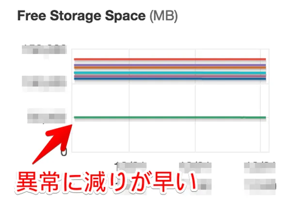 img of RDSでtrx_mysql_thread_idが0のトランザクションが残ってしまったときの対応方法