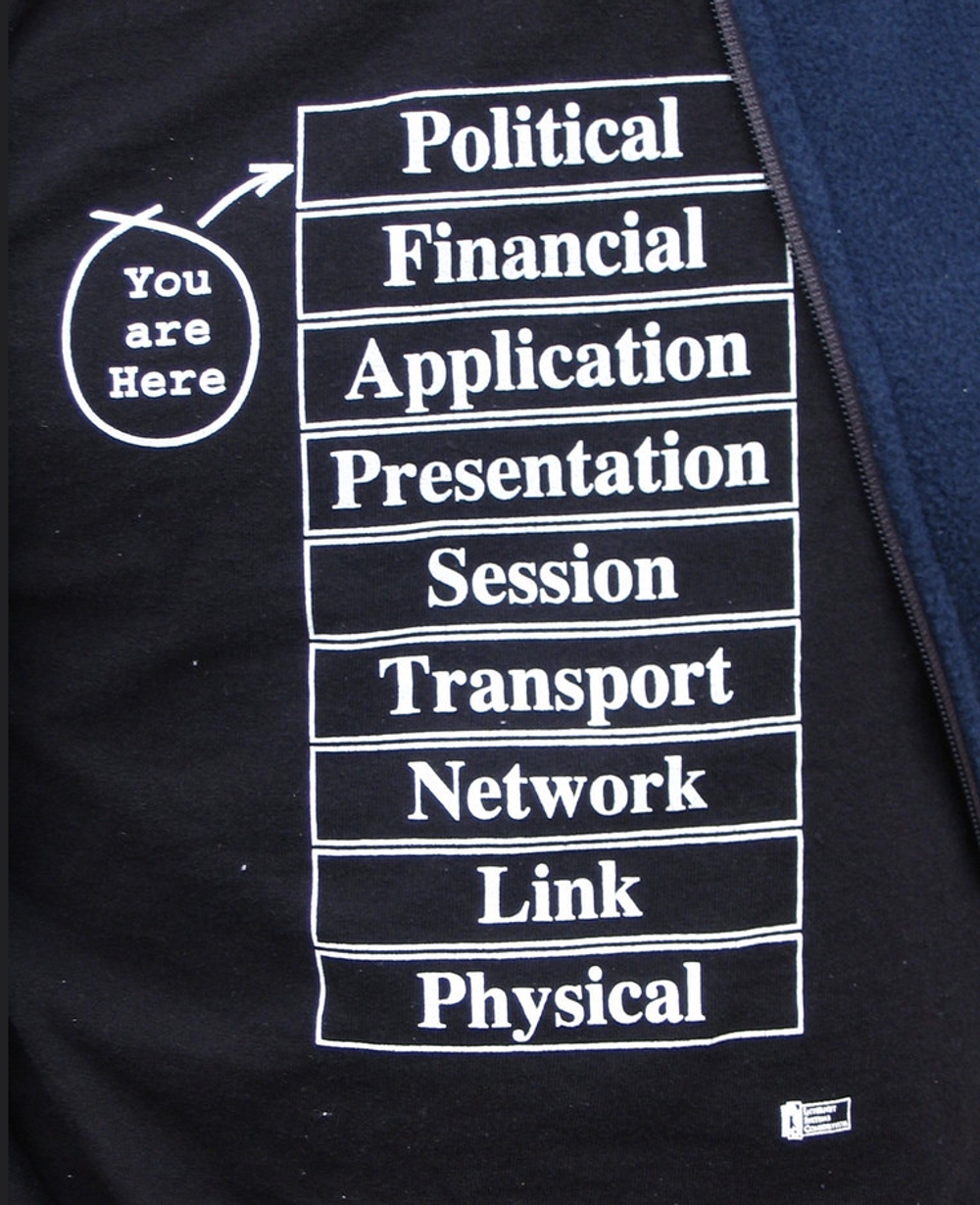 img of OSI参照モデルって、7階層以外にもいくつかあるよねってお話