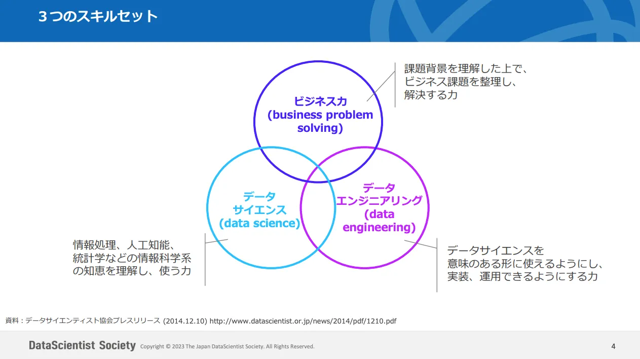 データサイエンティストスキルセット