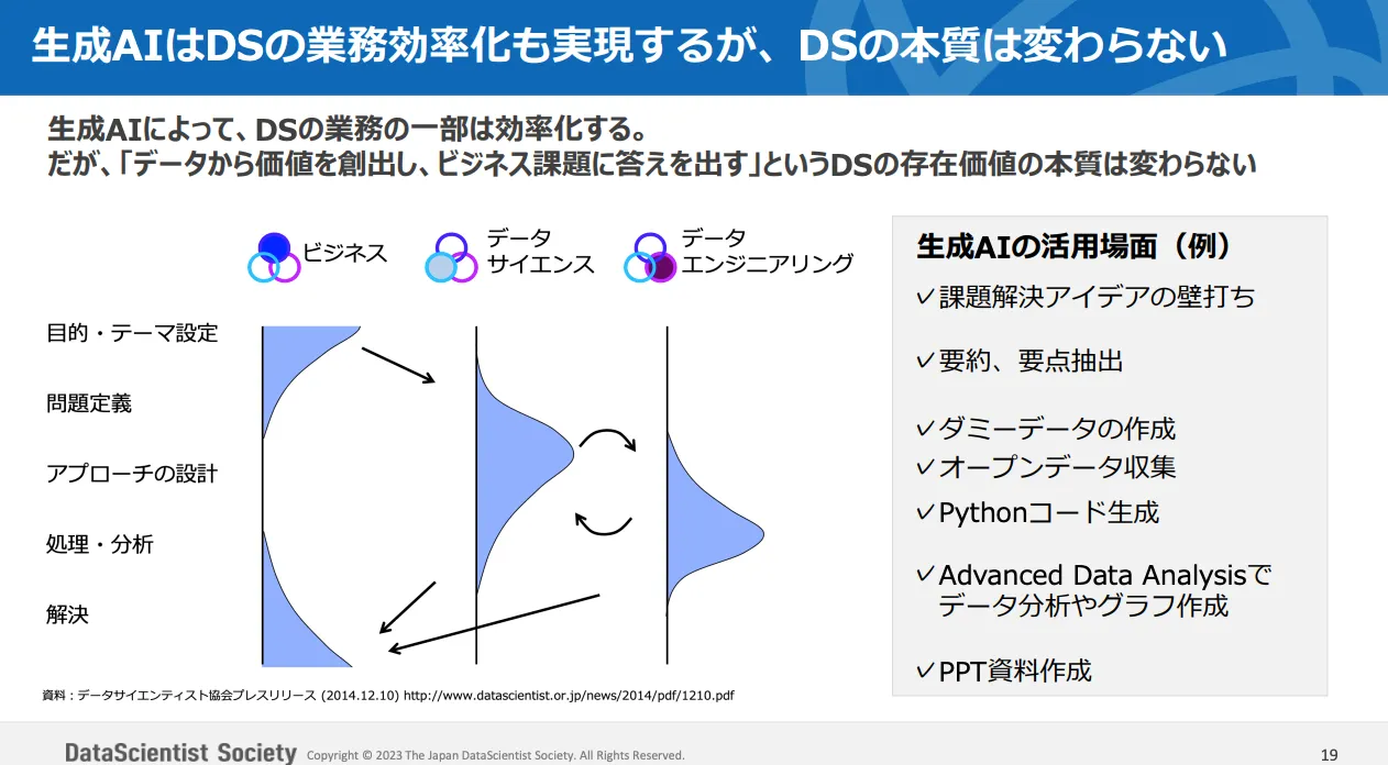 データサイエンティストスキルセット