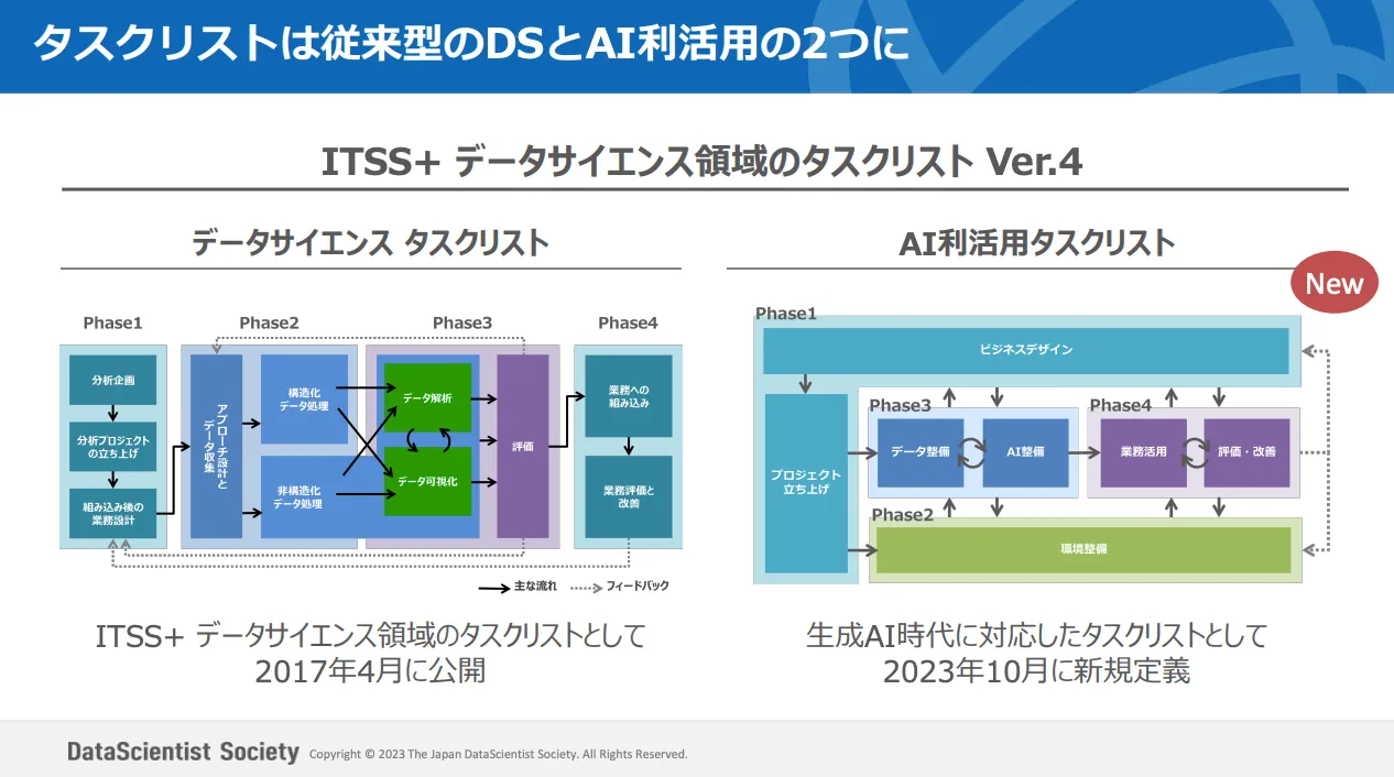 データサイエンティストスキルセット