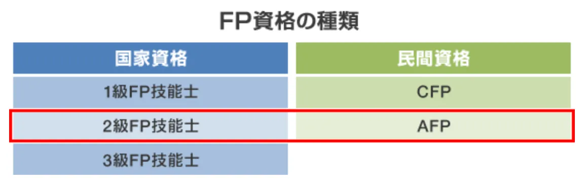 FP資格
